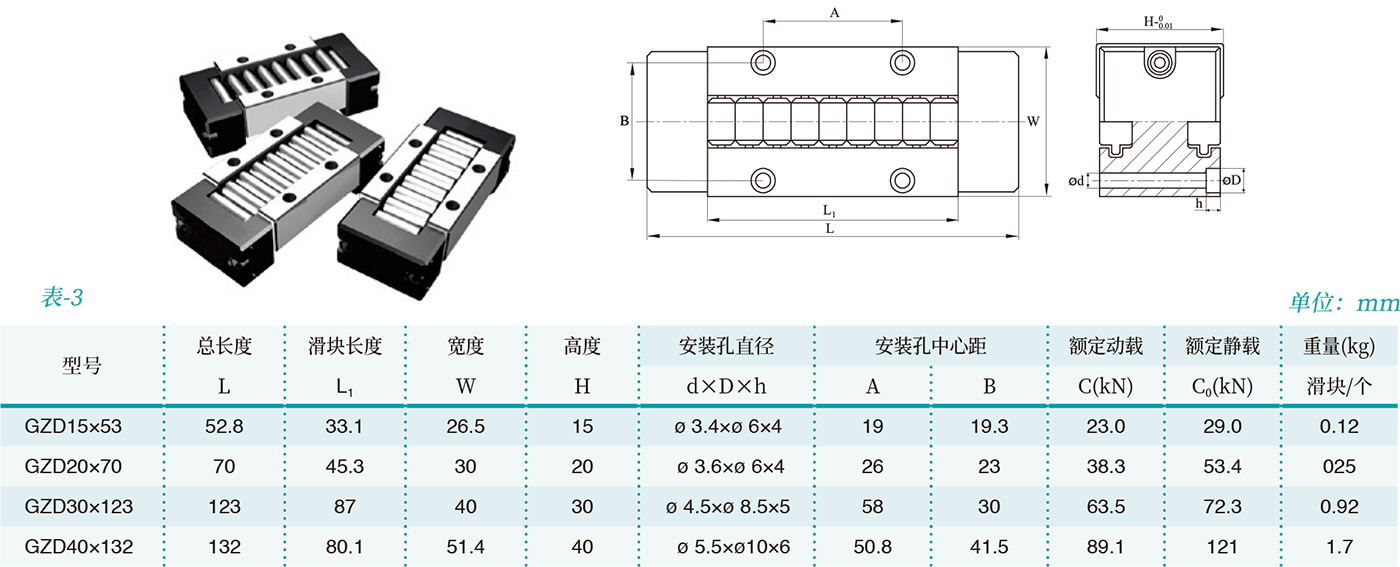 GZD滚柱导轨块