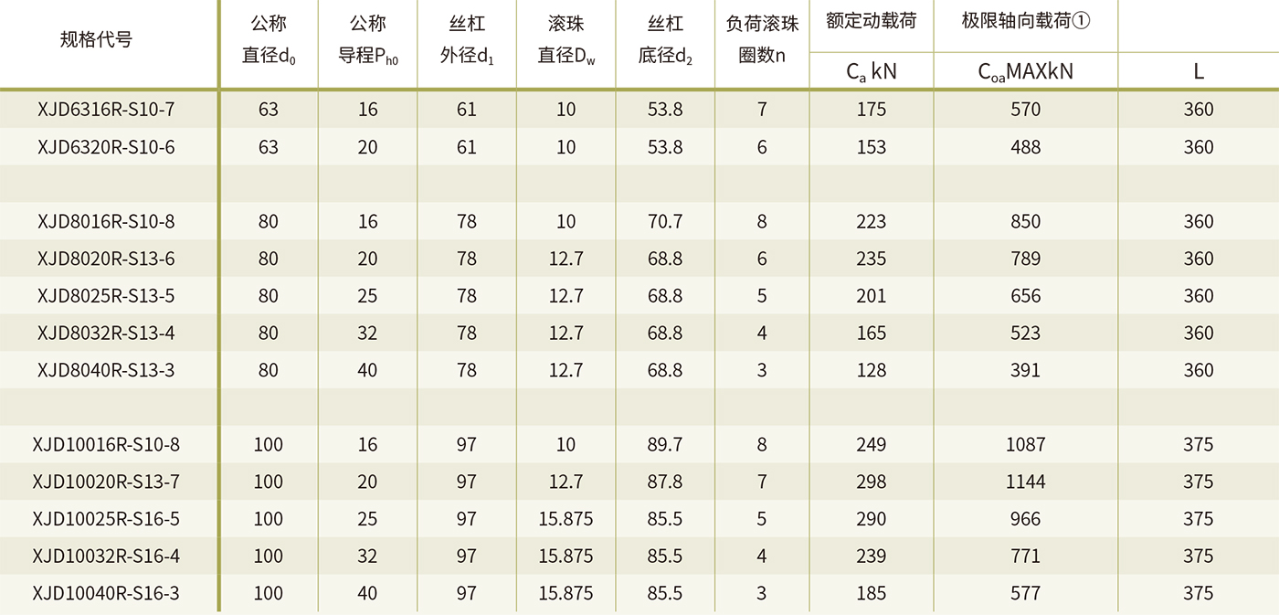 XJD 重载型旋转螺母组合单元