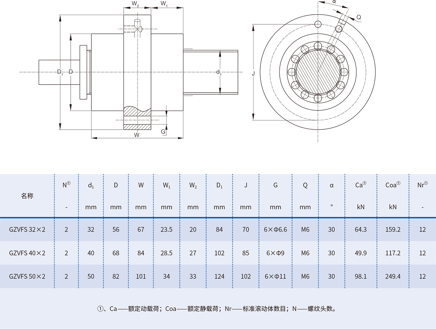 行星滚柱丝杠副