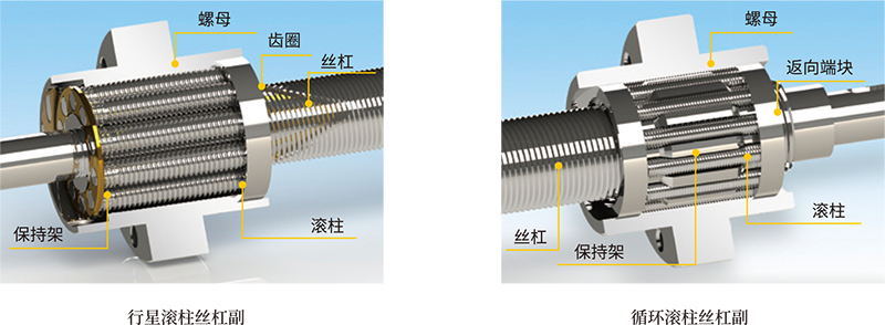 行星滚柱丝杠副