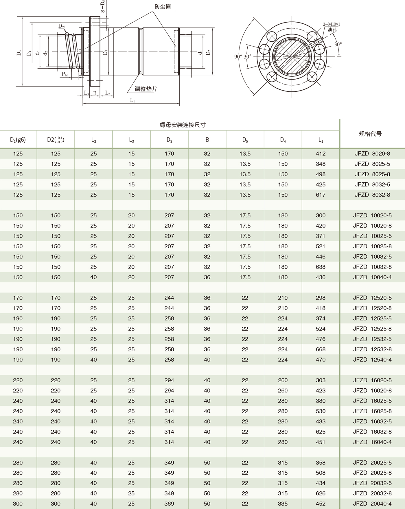 JFZD型大型重载垫片预紧滚珠丝杠副