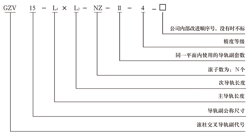 GZV滚柱交叉导轨副