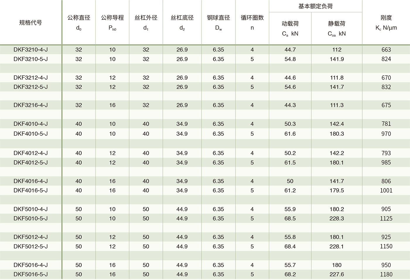 DKF紧凑型高速精密滚珠丝杠副