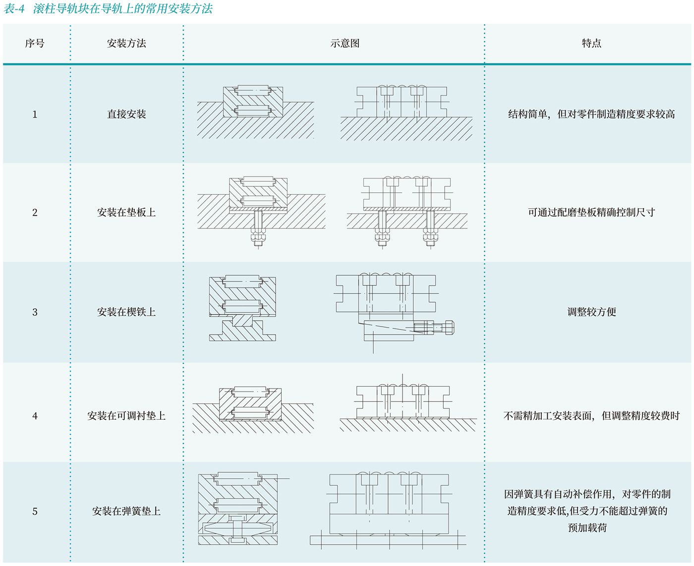 GZD滚柱导轨块