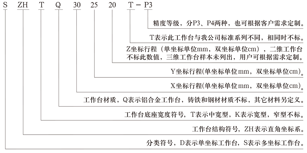 数控精密工作台