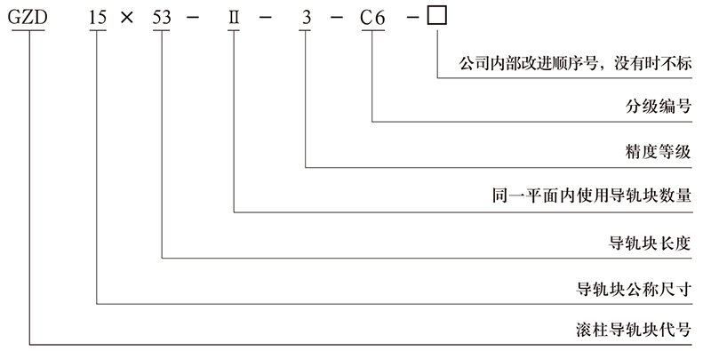 GZD滚柱导轨块