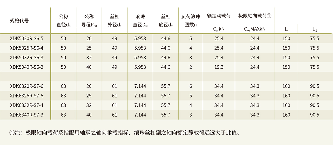 XDK轻载型旋转螺母组合单元