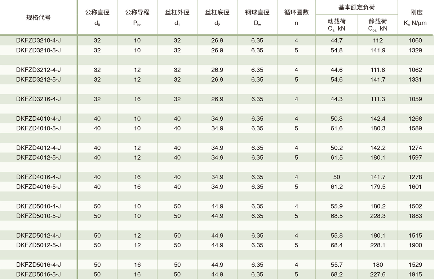 DKFZD 紧凑型高速精密滚珠丝杠副