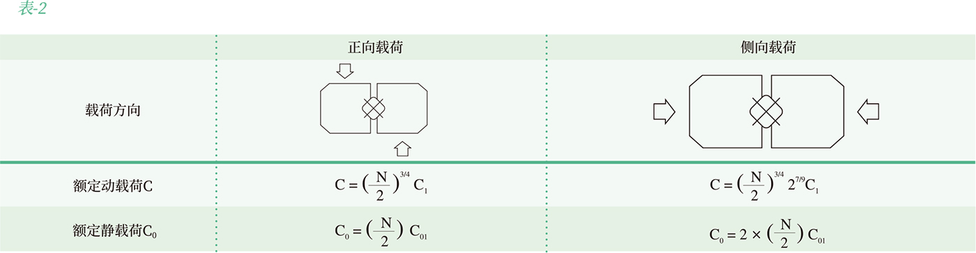 GZV滚柱交叉导轨副