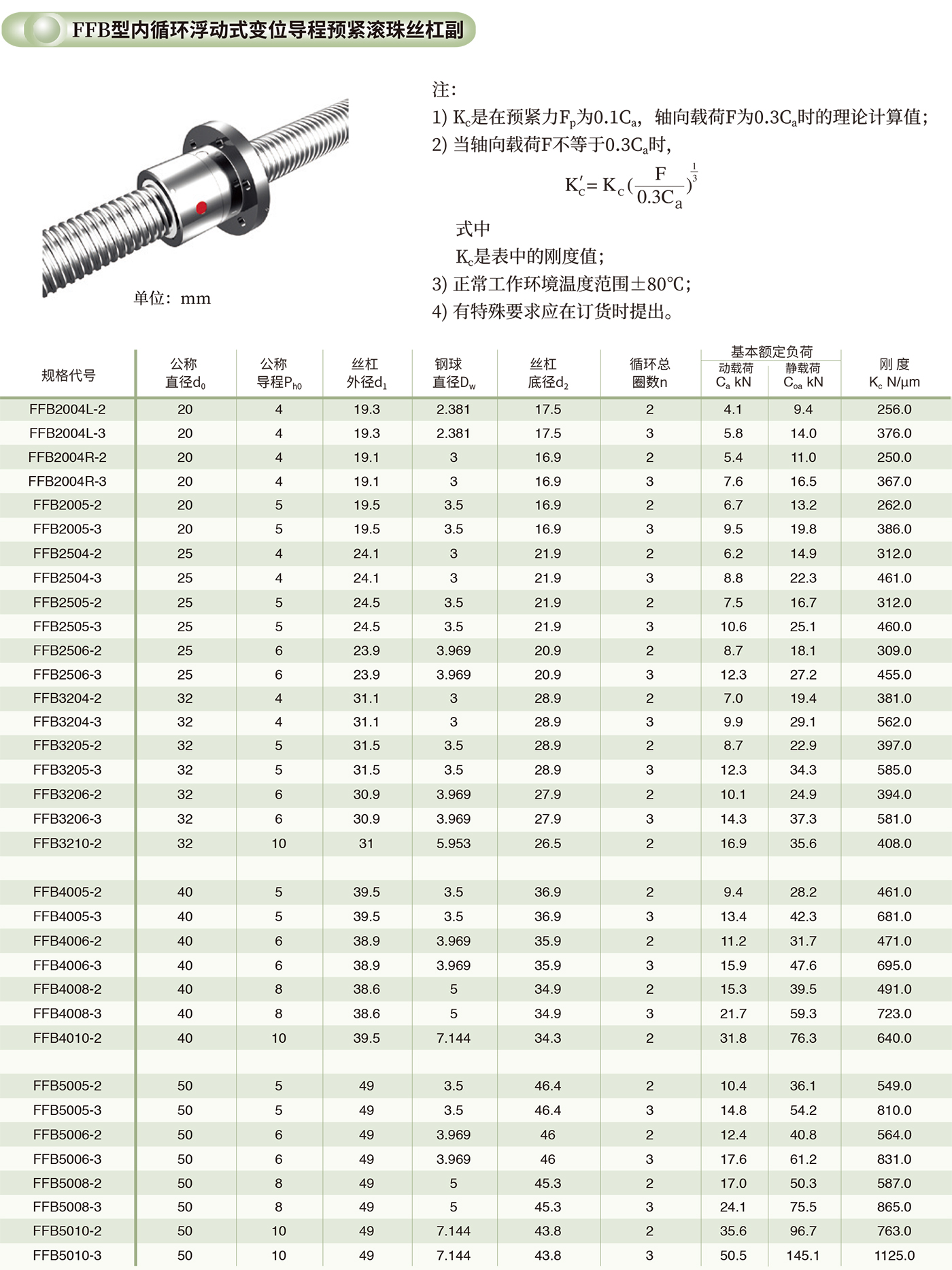 FFB型内循环浮动式变位导程预紧滚珠丝杠副